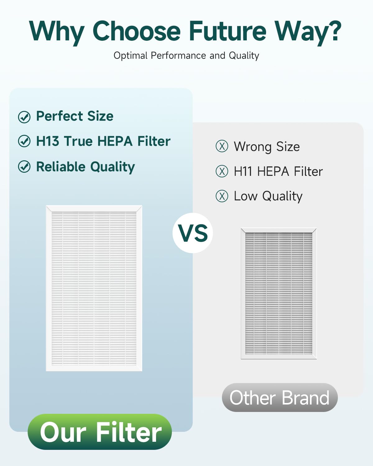 F1 Filter Compatible with 3M Filtrete Air Purifiers FAP-C01BA-G1, FAP-T02WA-G1, Part# FAPF-F1-2P, 2-Pack