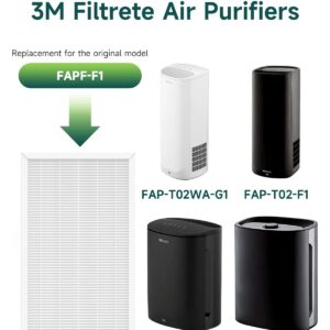 F1 Filter Compatible with 3M Filtrete Air Purifiers FAP-C01BA-G1, FAP-T02WA-G1, Part# FAPF-F1-2P, 2-Pack