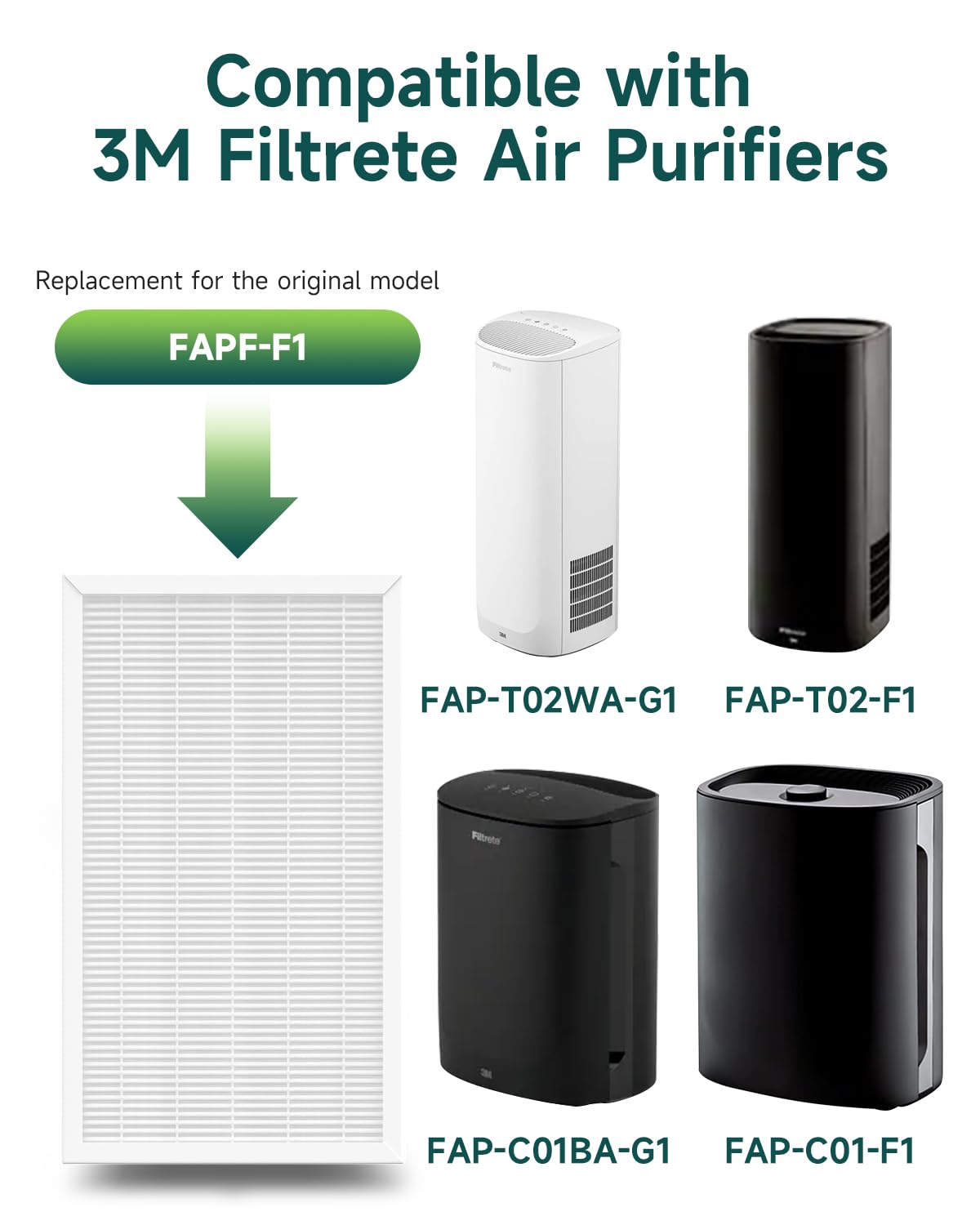 F1 Filter Compatible with 3M Filtrete Air Purifiers FAP-C01BA-G1, FAP-T02WA-G1, Part# FAPF-F1-2P, 2-Pack