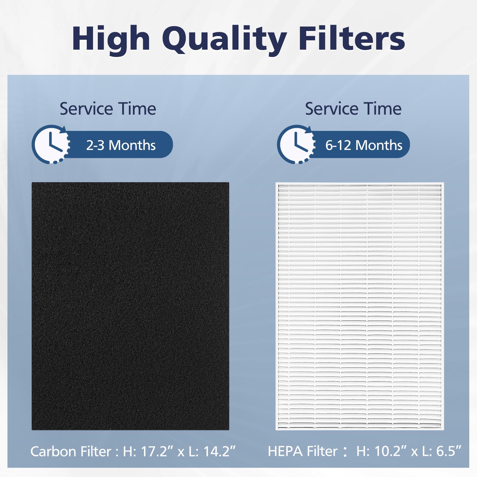 HPA300 Replacement filters for Honeywell HPA300 HPA200 HPA100 HPA304 HPA5300 HPA8350 HPA300VP,Part HRF-R3 HRF-R2 and HRF-R1 (3 Pack True HEPA Filters R + 6 Pack Activated Carbon Pre-Filters)