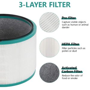 Replacement Filter for Dyson HP01 HP02 HP03 DP01 Desk Purifiers 1 Pack, A-KARCK Replaces Air Purifier Part #968125-03, Three-layer Filtration