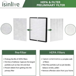 LV-PUR131 Replacement Filters, H13 True HEPA Filter Compatible with Levoit LV-PUR131 & LV-PUR131S Air Purifier, LV-PUR131-RF, 2 True HEPA & 2 Carbon Filters