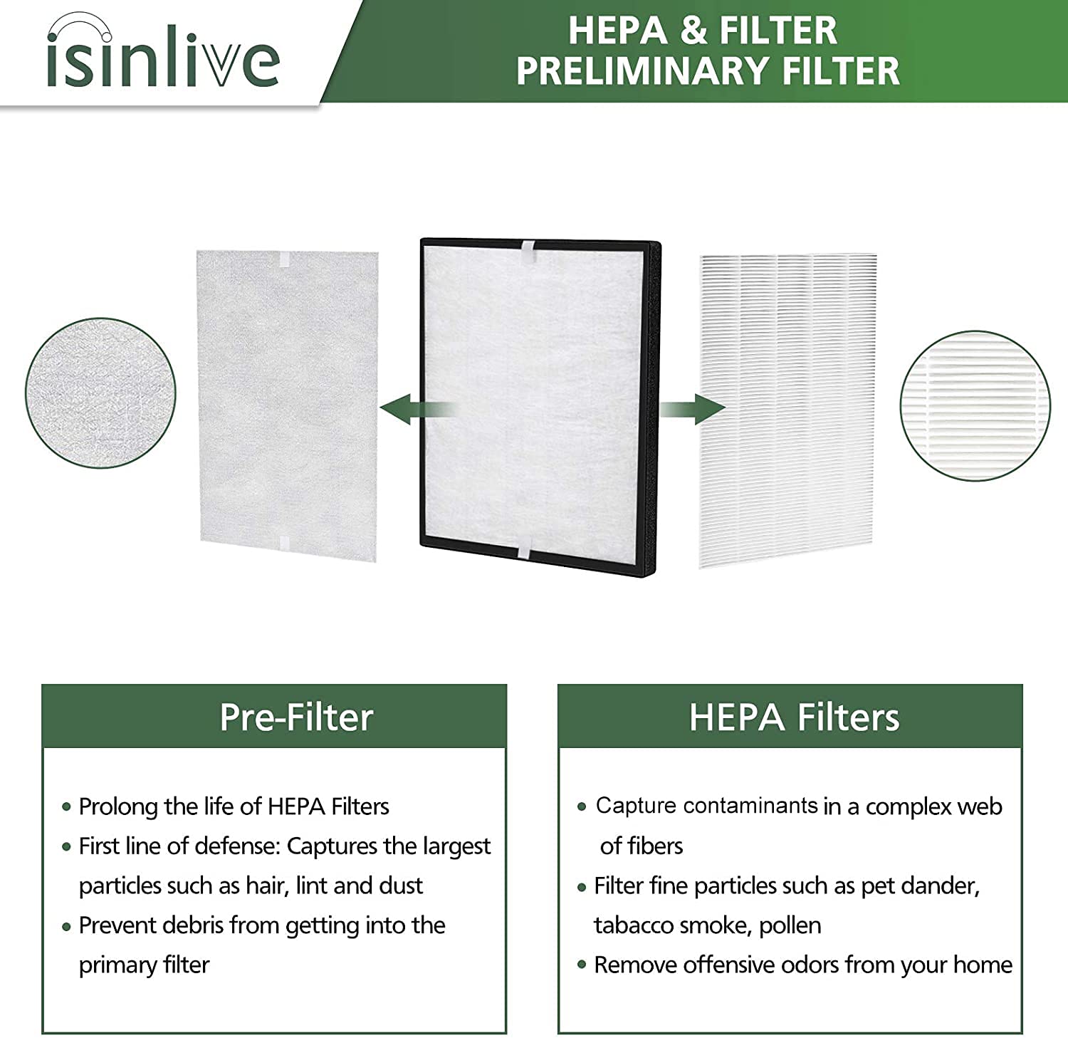 LV-PUR131 Replacement Filters, H13 True HEPA Filter Compatible with Levoit LV-PUR131 & LV-PUR131S Air Purifier, LV-PUR131-RF, 2 True HEPA & 2 Carbon Filters