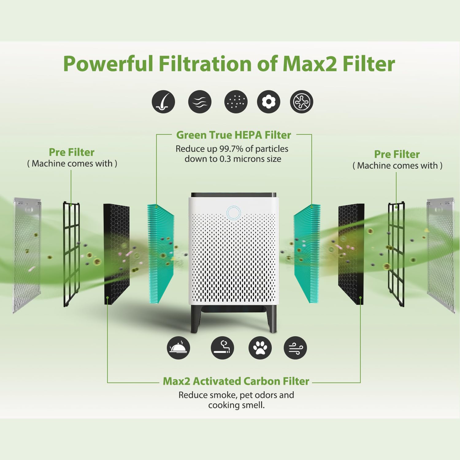 400/400S Replacement Filter Compatible with Coway AIRMEGA Max2 400 400S 400(G) 400S(G) Air Purifier, Max2 Green True HEPA and Active Carbon Filter Set, AP-2015-FP, 1 Set