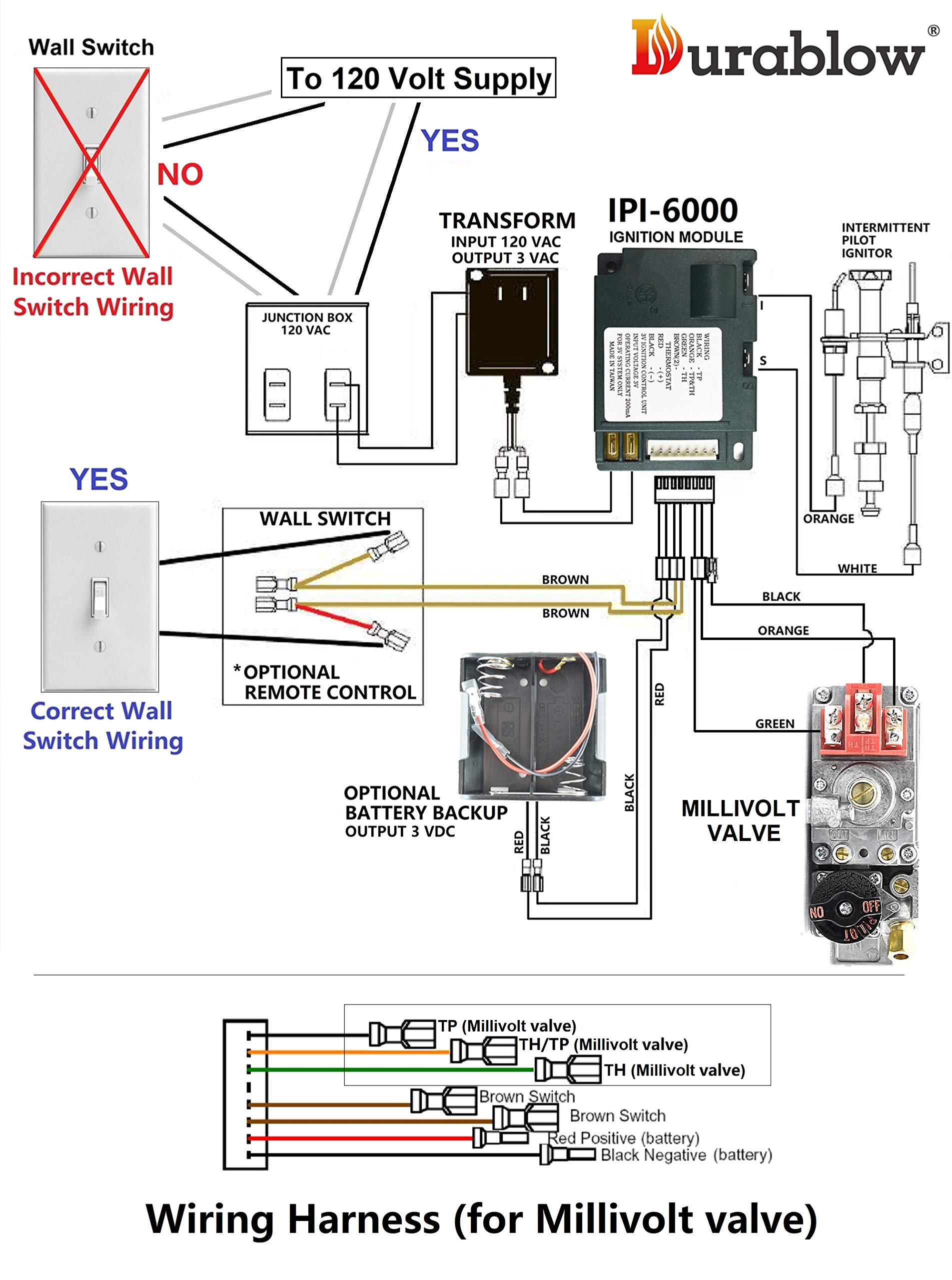 Durablow Fireplace Electronic IPI Control Module, Gas Fireplace Ignition Module Replacement for Dexen 593-592, GM-6KA, Hearth Home Technologies HHT 350-M, 6K (Meets CSA Standards (Prior to 2022))