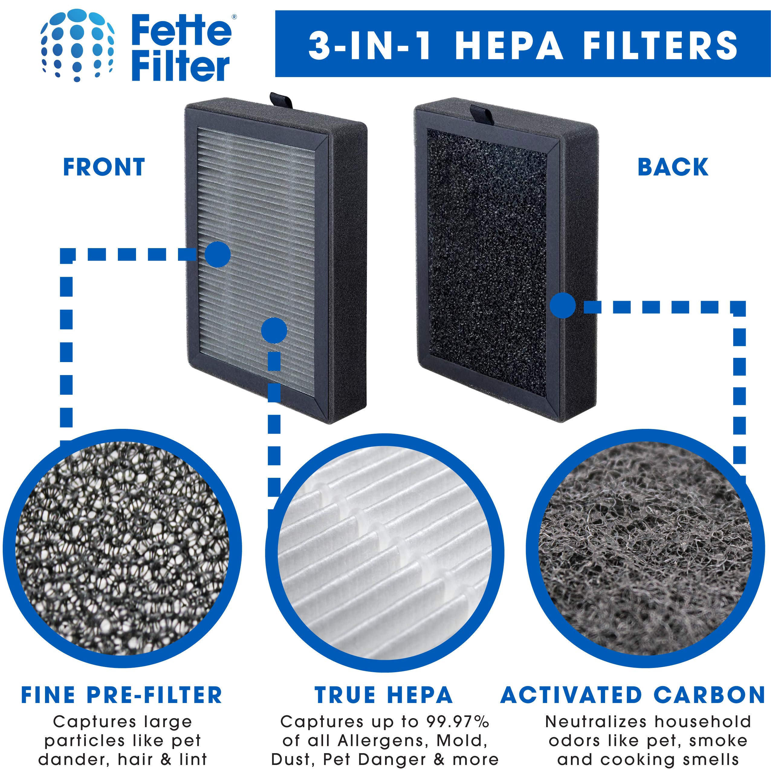 Fette Filter - LV-H128 True HEPA H13 Replacement Filter Compatible with LEVOIT LV-H128-RF/Valkia PU-P02 / PUURVSAS HM669A / ROVACS RV60 Air Purifier Models Part # LV-H128-RF 2-QTY