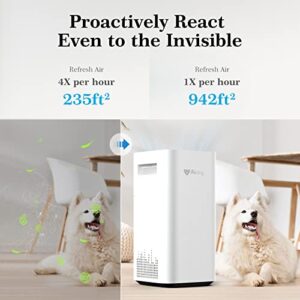 Airdog X3 Bedroom Air Purifier with Washable Filter, up to 942 ft², Quiet Air Purifier for Baby, Clean down to 0.0146 microns, Patented TPA Technology