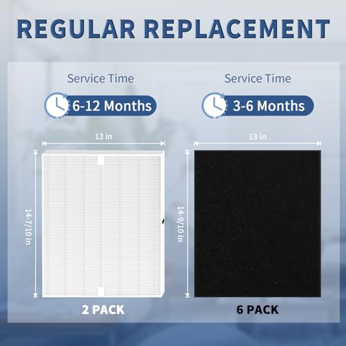 AP-1512HH Replacement Filter for Coway Airmega AP-1512HH and Airmega 200M Series Air Purifiers, Funmit 2 True HEPA Filter & 6 Activated Carbon Pre-Filters, Compared to Part # 3304899