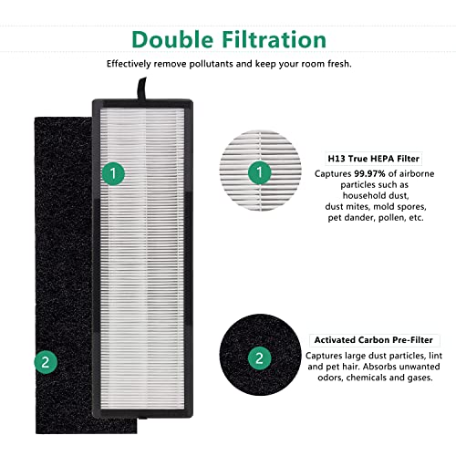 Eureka NEA120 True HEPA Filter, Compatible with Eureka Instant Clear NEA120 (NEA-F1/ NEA-C1) and Toshiba Smart WiFi (CAF-W36USW) Air Purifier, 2 pack