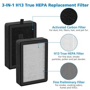 4 Pack LV-H128 Replacement Filter Compatible with LEVOIT LV-H128 / PUURVSAS (HM669A) / ROVACS (RV60) Air Purifier, 3-in-1 H13 Ture HEPA and Activated Carbon Filters, Replace Part #LV-H128-RF