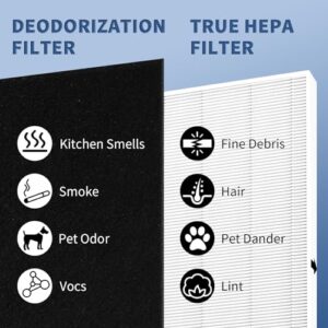 AP-1512HH Replacement Filter for Coway Airmega AP-1512HH and Airmega 200M Series Air Purifiers, Funmit 2 True HEPA Filter & 6 Activated Carbon Pre-Filters, Compared to Part # 3304899