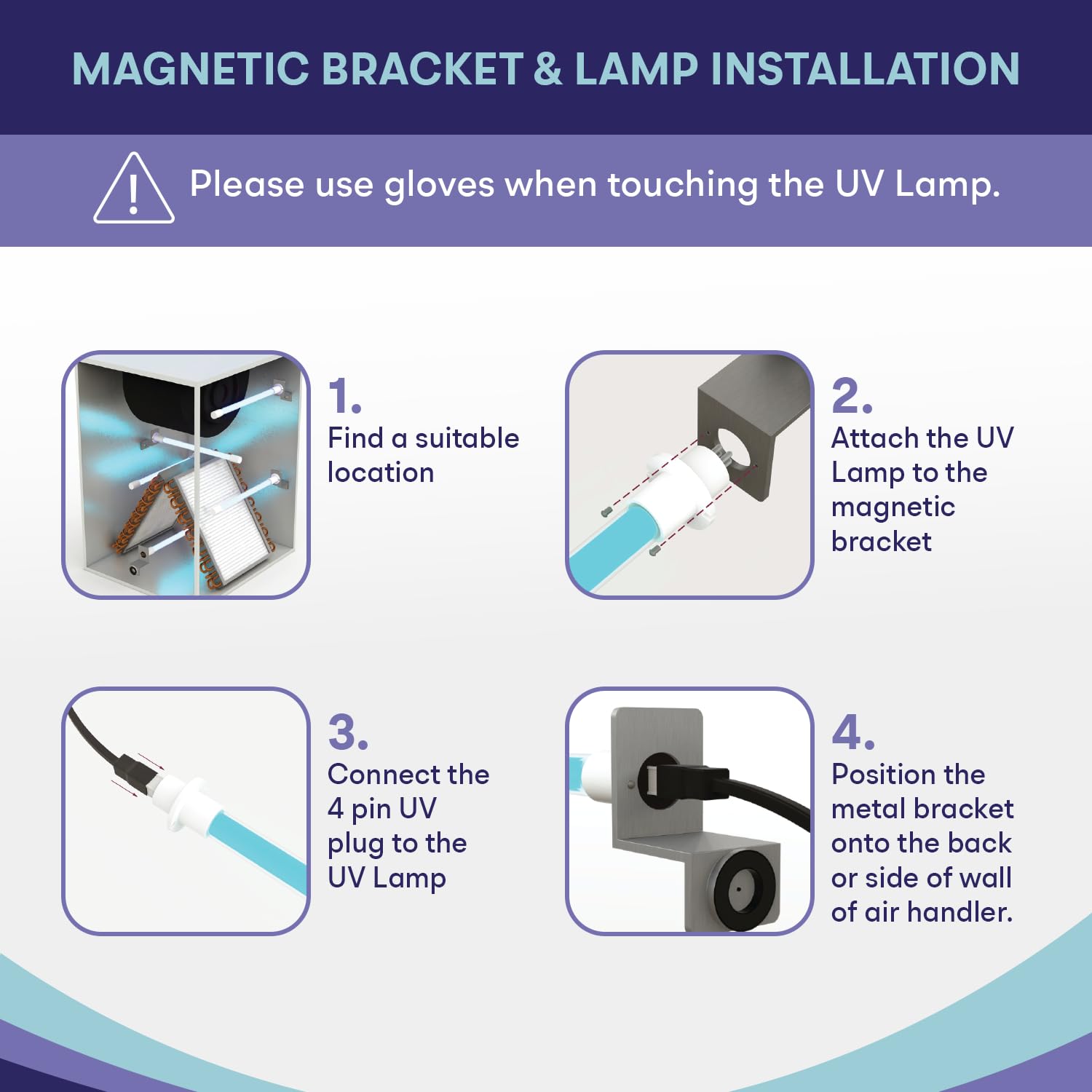 BioShieldUV® Lite 18W 24V HVAC UV Light Air Treatment System Magnetic Holder Alternating Current AC, Powered by HVAC Ballast - UVC Light for Air Conditioner UV Light for AC System