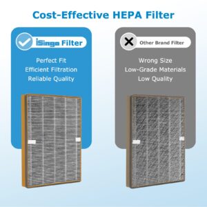 TT-AP002 True HEPA Replacement Filter Compatible with TaoTronics TT-AP002 Air Purifier and VAVA VA-EE008 Air Purifier, 3-in-1 Premium H13 Grade True HEPA Filter, 2-Pack