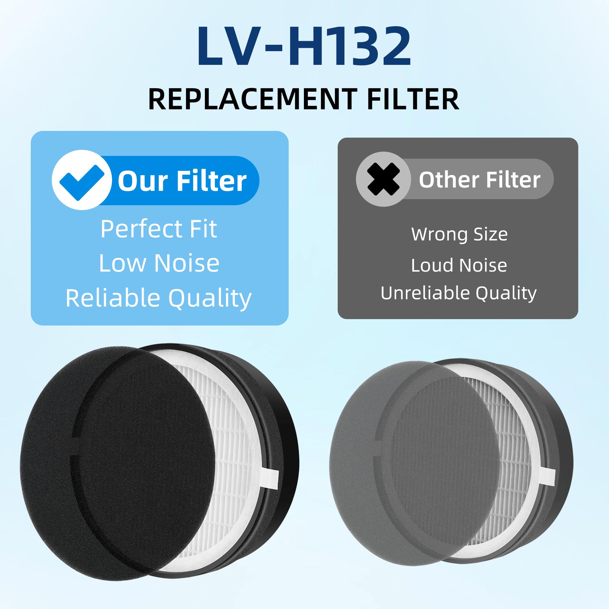 LV-H132 Replacement Filter for LEVOIT LV-H132 Air Purifier, 3-in-1 H13 True HEPA Filter Replacement Part LV-H132-RF, 2 Pack