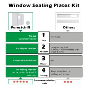 Forestchill Portable Air Conditioner Window Seal Plates Kit for 5.9" Diameter Exhaust Hose, Universal AC Vent Kit for Sliding Windows and Hung Windows, Adjustable Length Sealing Panels for Mobile A/C