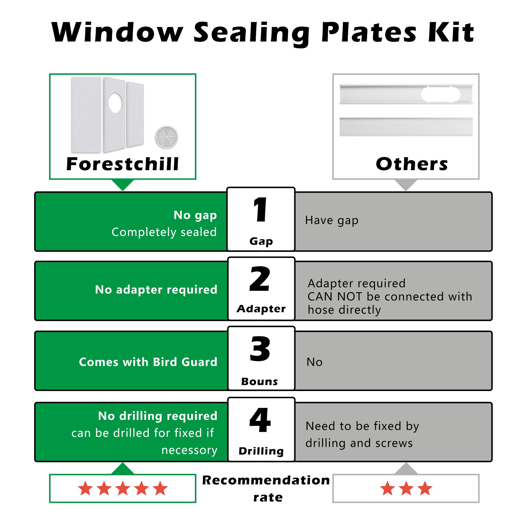 Forestchill Portable Air Conditioner Window Seal Plates Kit for 5.9" Diameter Exhaust Hose, Universal AC Vent Kit for Sliding Windows and Hung Windows, Adjustable Length Sealing Panels for Mobile A/C