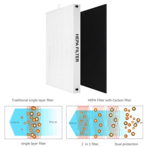 AP-1512HH True HEPA Replacement filter, Compatible with Coway Airmega AP-1512HH, AP-1512HH-FP, AP-1518R, AP-1519P, Item NO #3304899 (2 HEPA Filters + 4 Odor Pre-filters)