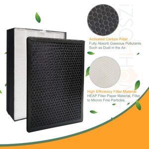 IZSOHHOME Philips FY2420/40 FY2422/40,Compatible with Philips 2000 2000i Series,FY2420/40 FY2422/40,Replace AC2889 AC2887 AC2882 Filter(HEPA Filter+C Filter)