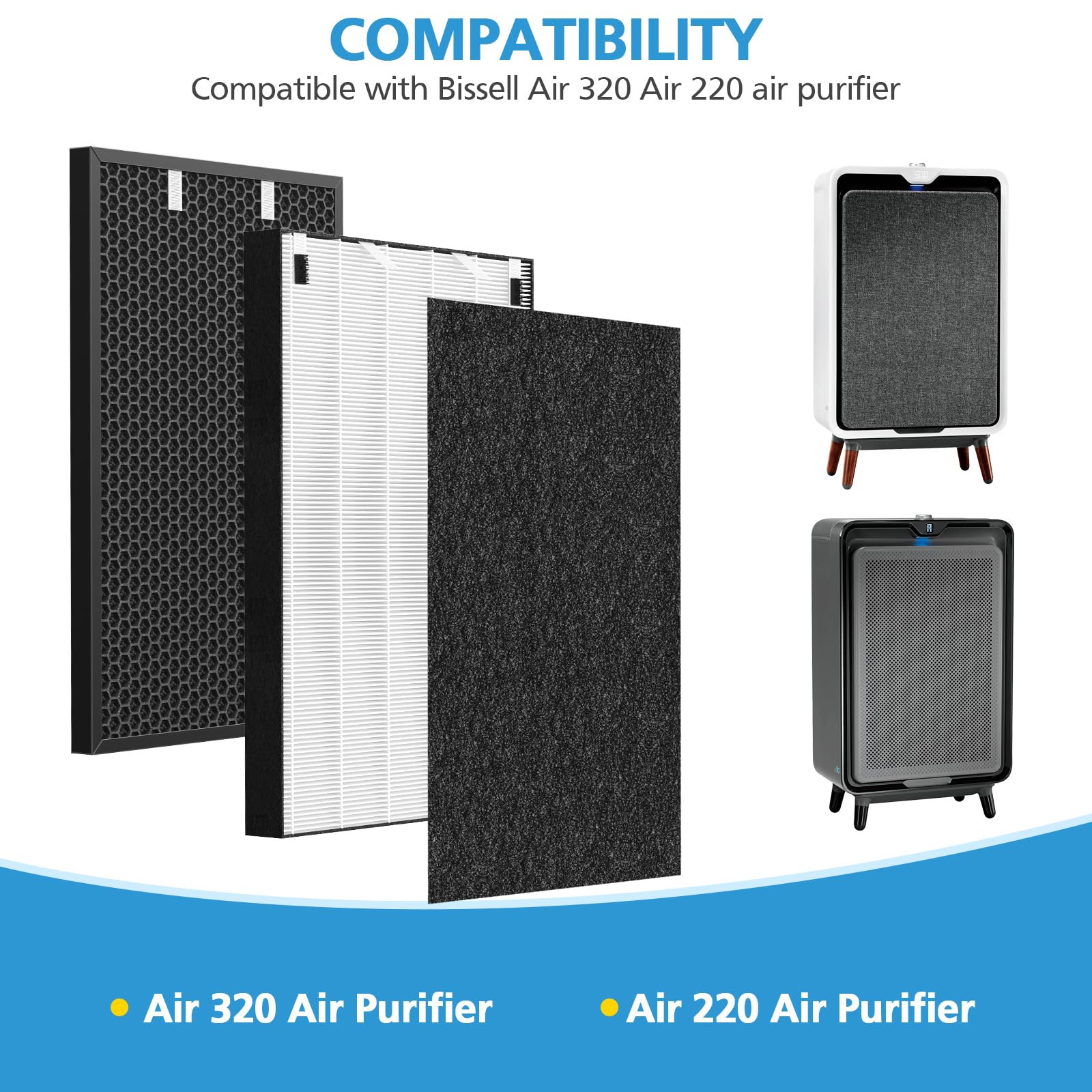 Air 320 Filter Replacement Compatible with Bissell Air320 Air220 2609A, Include 1 Pack 2678 True HEPA Filter, 1 Pack Pre Filter, 1 Pack 2677 Replacement Carbon Filter, Compare Part 2677,2678,2804