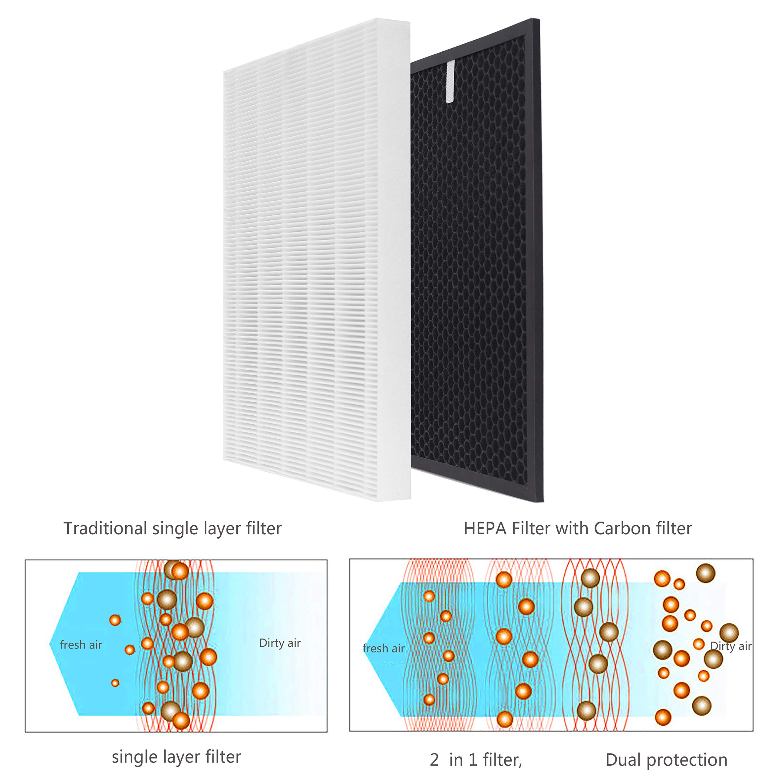 WOCASE HR900 Filter Replacement Filter T Set Compatible with Winix HR900 Ultimate Pet Air Purifier, True HEPA Filter+ Activated Carbon Filter,Part Number 1712-0093-00/Filter T&1712-0094-00/ Filter U