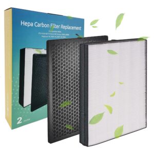 izsohhome philips fy2420/40 fy2422/40,compatible with philips 2000 2000i series,fy2420/40 fy2422/40,replace ac2889 ac2887 ac2882 filter(hepa filter+c filter)