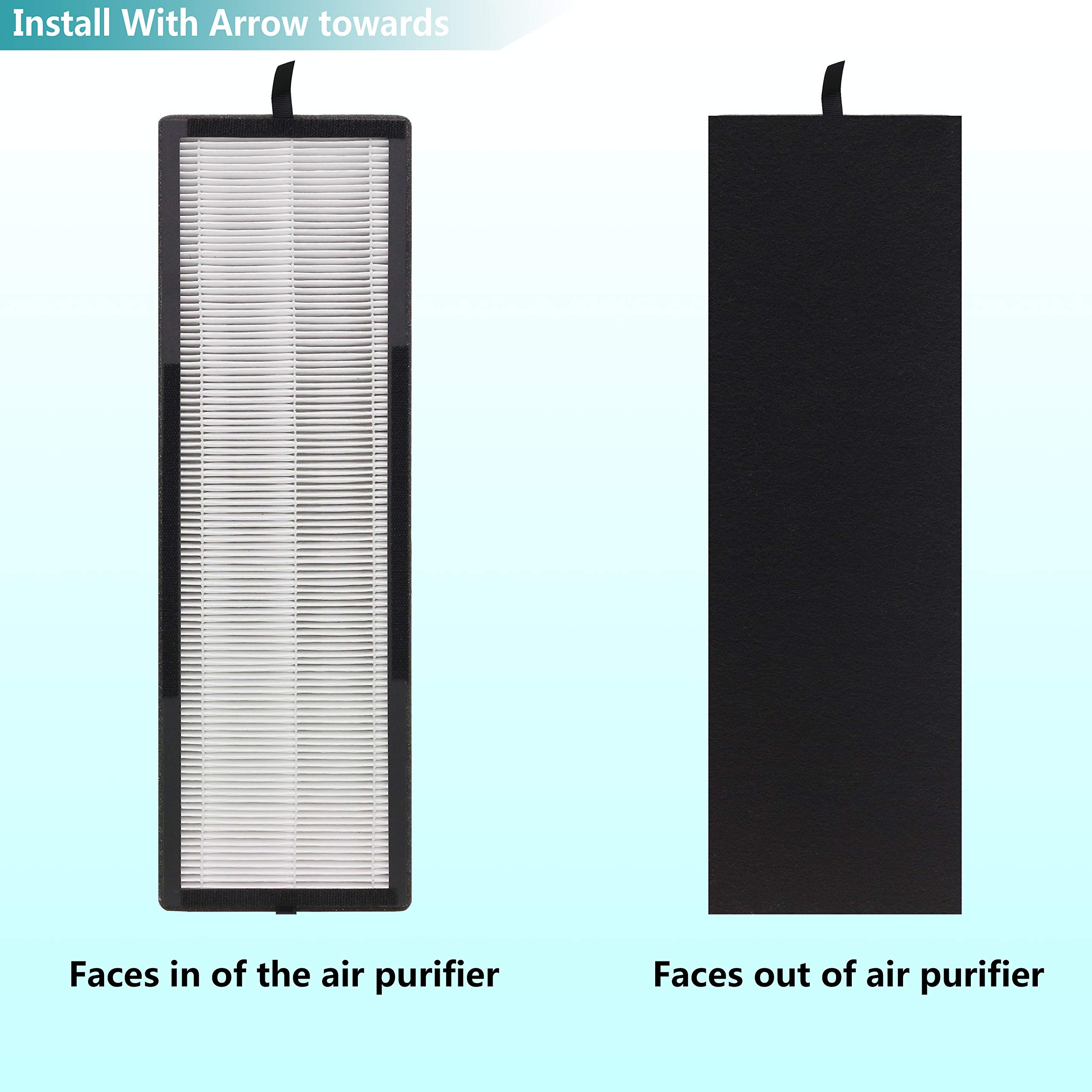 Lhari NEA-F1 True HEPA Replacement Filter, Compatible with Eureka NEA120 Air Purifier and Toshiba Air Purifier CAF-W36USW, 2-Pack