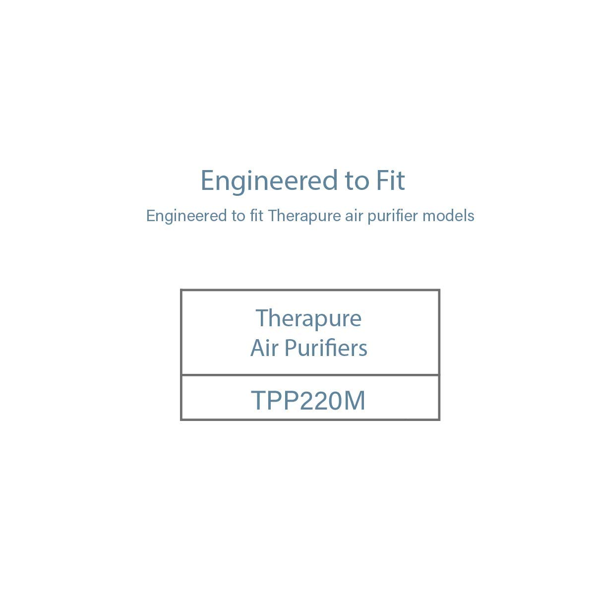 Filter-Monster True HEPA Replacement Filter Compatible with Therapure TPP220M TPP220H Air Purifier, 2 Pack