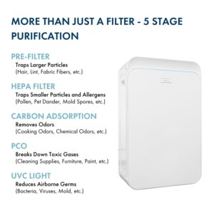 TRIO PLUS 5-Stage HEPA Air Purifier with UVC, PCO, Carbon, Air Quality Sensor, & Auto Function – Covers Up to 3,300 Sq. Ft.