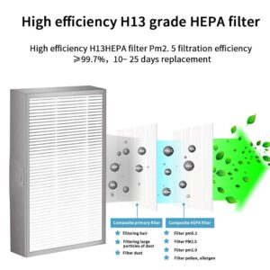 （4-Pack）Rsenr H13 HEPA Filter Compatible with Rsenr R18 and BROAD AirPro Filter,Compatible Rsenr R18 and BROAD FB2 Electric AirPro Accessories