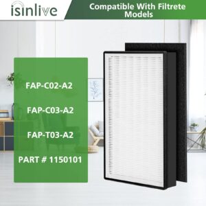 2 Pack A2 H13 HEPA Replacement Filter Compatible with 3M Filtrete Room Air Purifier Models FAP-C02-A2, FAP-C03-A2, FAP-T03-A2, Part # 1150101