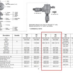 homewinner Bonnet Poppet Repair kit fit for FEBCO 765-1 Replacement Part# 905-212 1" & 1-1/4" Backflow Preventer and Vacuum Breaker Part Number 905212 for FEBCO 765 1" & 1 1/4" Vacuum Valve