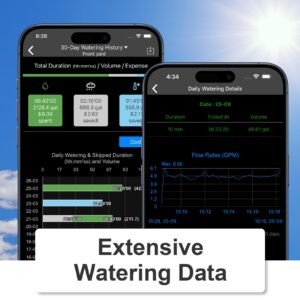 LinkTap G2S Wireless Water Timer & Gateway - Smart Sprinkler Timer for Garden, Better Range Than WiFi Hose Timer, Real-Time Fault Detection & Notification, Weather Adaptive, IP66, 2-Year Warranty