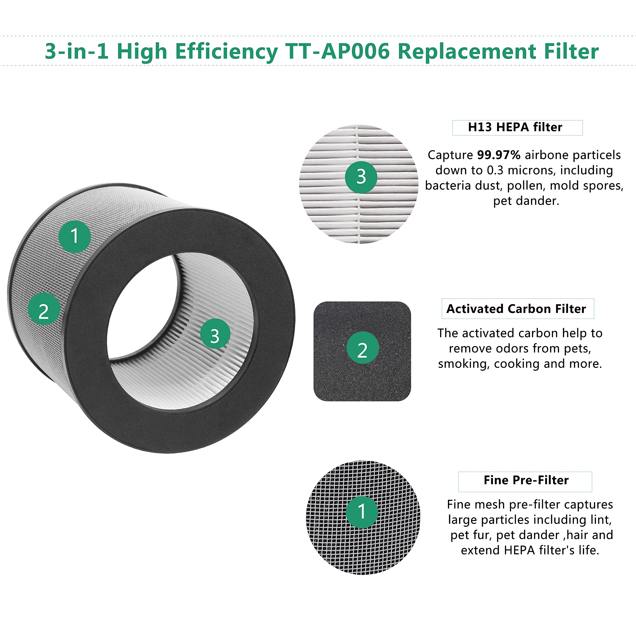 Nyingchi TT-AP006 Filter H13 True HEPA Replacement Filter Compatible with TaoTronics TT-AP006 Air Purifier,3-in-1 High-Efficiency Activated Carbon Filter，Black