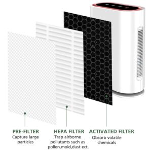 2 Pack GL-FS32 True HEPA Replacement Filter Compatible with MOOKA/KOIOS GL-FS32 & Azeus GL-FS32 Air Purifier, 3-in-1 H13 True HEPA Filtration for Mooka GL-FS32 Replacement Filter