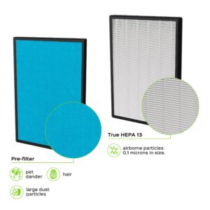 PURO²XYGEN P500_F2 - Universal Replacement Filter, Compatible with Colzer, Mooka, UNbeaten, Hosome, Elechomes, Simpure Air Purifiers for Home