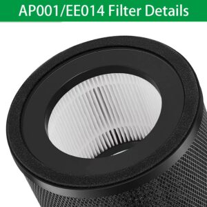 AP001 EE014 Filter, Lichelete 2 Pack True Replacement Filter Compatible with TaoTronics TT-AP001 and VAVA VA-EE014, 3-in-1 Grade True and Activated Carbon Filter(2 Pack)