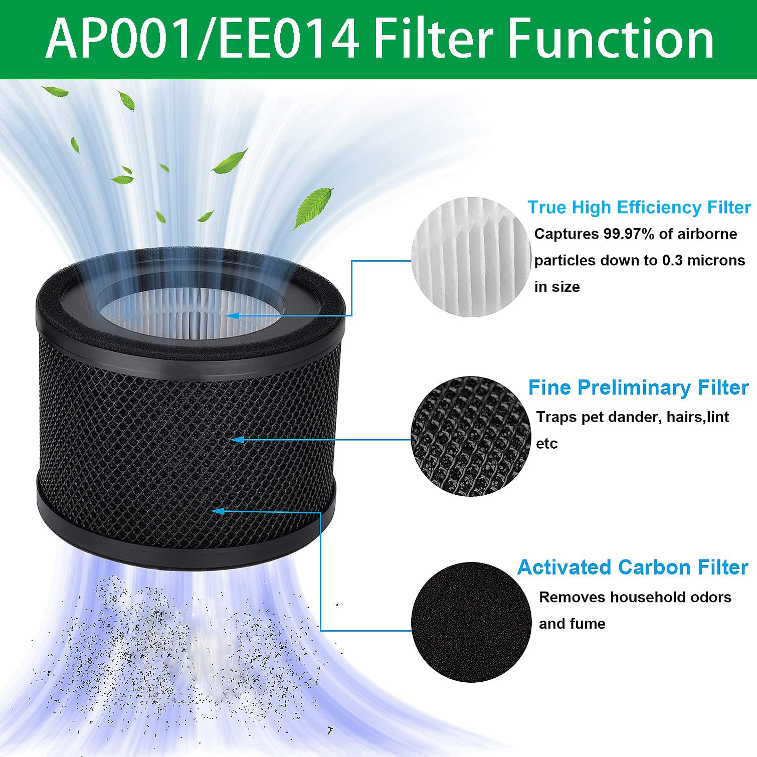 AP001 EE014 Filter, Lichelete 2 Pack True Replacement Filter Compatible with TaoTronics TT-AP001 and VAVA VA-EE014, 3-in-1 Grade True and Activated Carbon Filter(2 Pack)