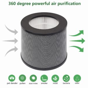 Nyingchi TT-AP006 Filter H13 True HEPA Replacement Filter Compatible with TaoTronics TT-AP006 Air Purifier,3-in-1 High-Efficiency Activated Carbon Filter，Black