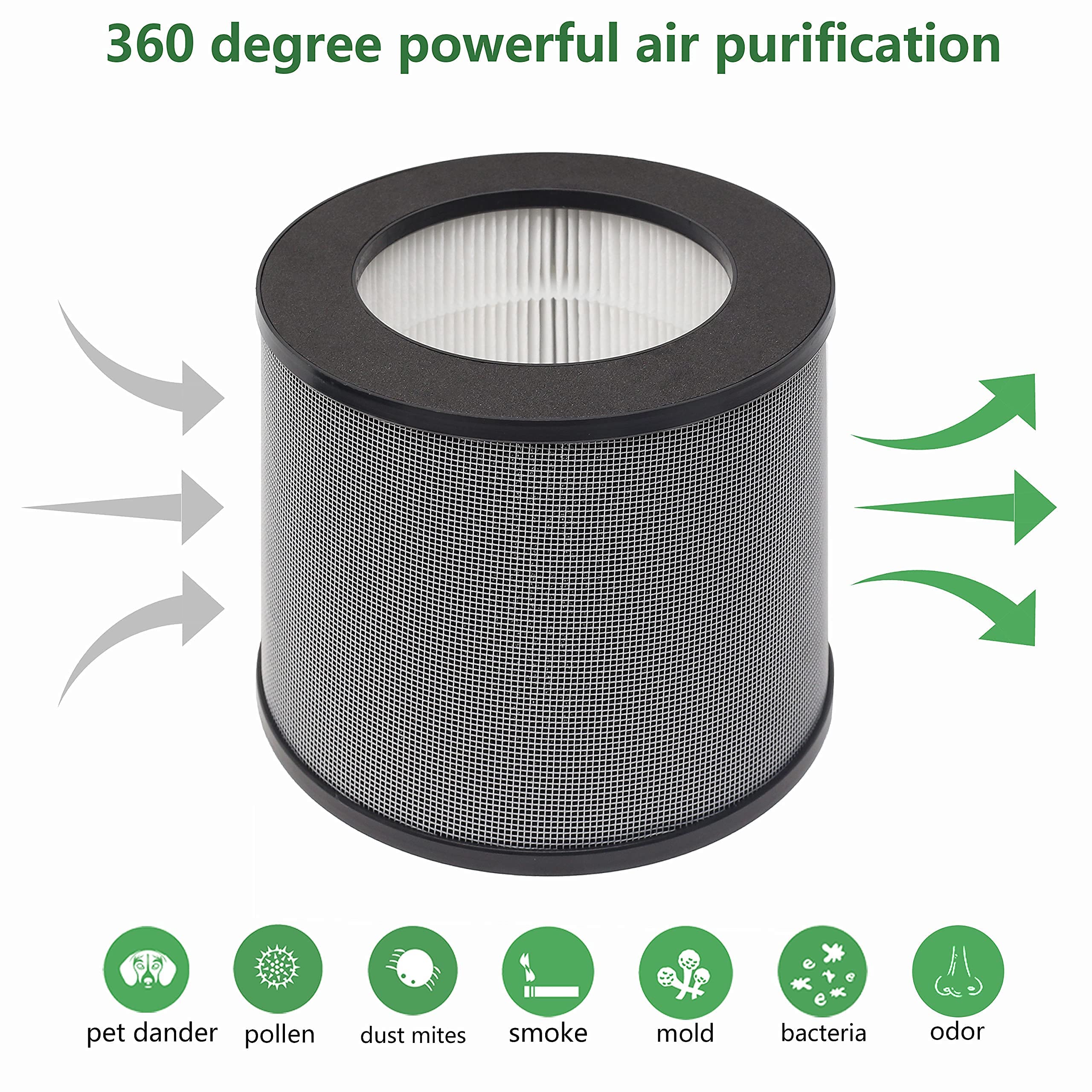 Nyingchi TT-AP006 Filter H13 True HEPA Replacement Filter Compatible with TaoTronics TT-AP006 Air Purifier,3-in-1 High-Efficiency Activated Carbon Filter，Black