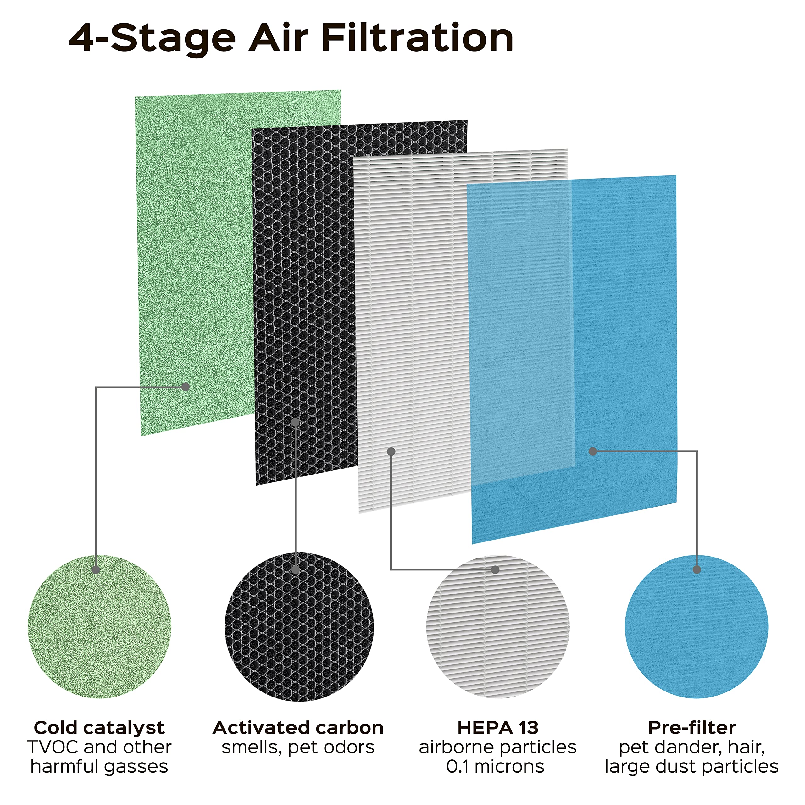 PURO²XYGEN P500_F2 - Universal Replacement Filter, Compatible with Colzer, Mooka, UNbeaten, Hosome, Elechomes, Simpure Air Purifiers for Home