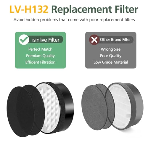 LV-H132 Replacement Filter Compatible with LEVOIT LV-H132 Air Purifier, Pre Filters, H13 True HEPA Filter, Activated Carbon Filter, Part # LV-H132-RF, 2 Pack