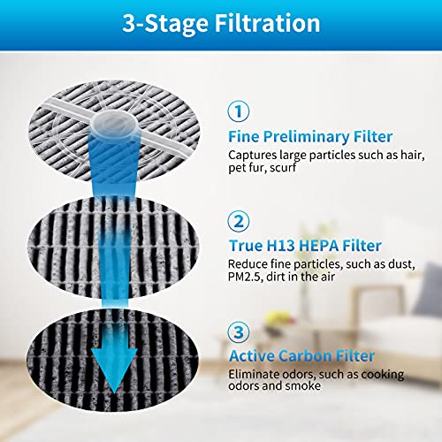 KEEPOW HEPA Filter Replacement Compatible with Frida Baby Air Purifier 3 in 1, RIGOGLIOSO Air Purifier GL2103, JINPUS GL-2103, LTLKY 900S, 4 Pack