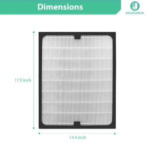 UOUOLONUN 2 Pack 200/300 Replacement Filter for Blueair 200 & 300 series - Compatible with Blueair Classic 203, 270E, 303, 201, 250E, 215B, 210B, 205, 200/300 Series Filters