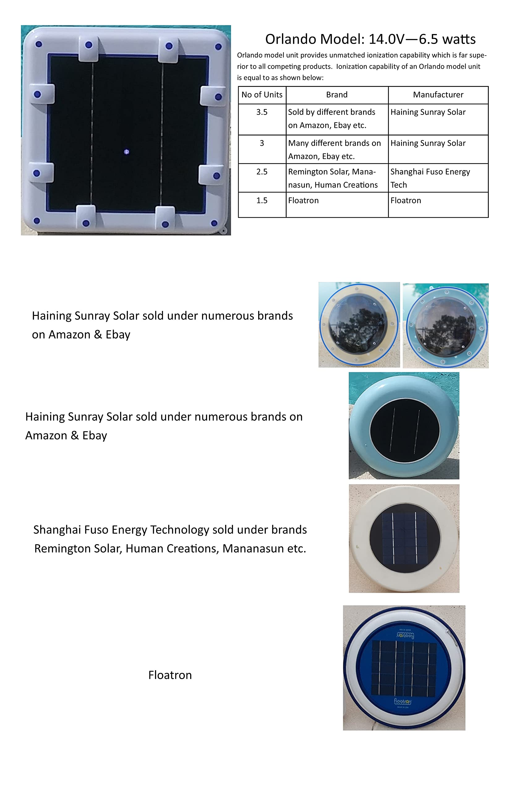 Original Solar Ionizer 14.0 Volts with LED On/Off | Ionization Power Equal to 3.5 Units of 7.0volts (98% of ionizers on Amazon) | No Wing-Screw Design uses Anode up to 95% | Effective 500-40,000 Gal