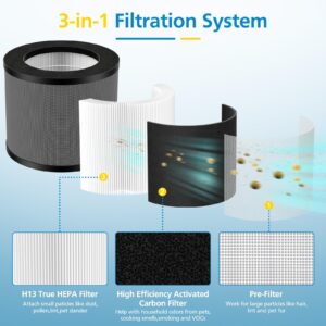 TT-AP006 Replacement Filter Compatible with TaoTronics TT-AP006, 3-in-1 H13 True HEPA Filter and High-Efficiency Activated Carbon Filter, 2-Pack TT-AP006 Filters