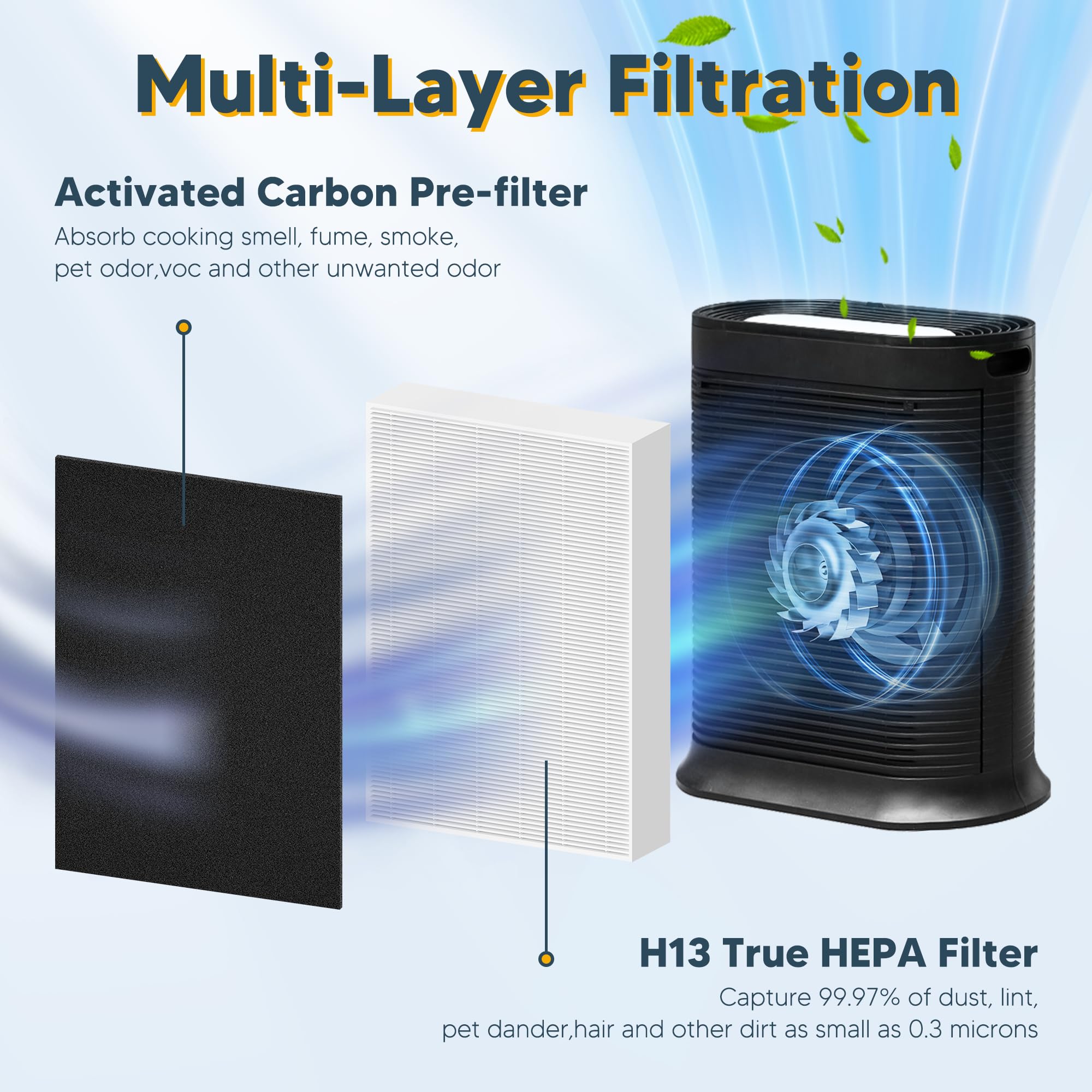 Improvedhand HPA300 HEPA Filter Replacement for Honeywell Air Purifier HPA304 HPA3300 HPA5300 HPA5350 HPA8350 HPA300VP, Compared to HRF-R3 (3 True HEPA R Filters and 4 A Pre-Cut Carbon Pre-Filters)