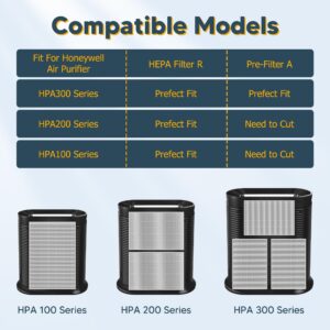 Improvedhand HPA300 HEPA Filter Replacement for Honeywell Air Purifier HPA304 HPA3300 HPA5300 HPA5350 HPA8350 HPA300VP, Compared to HRF-R3 (3 True HEPA R Filters and 4 A Pre-Cut Carbon Pre-Filters)