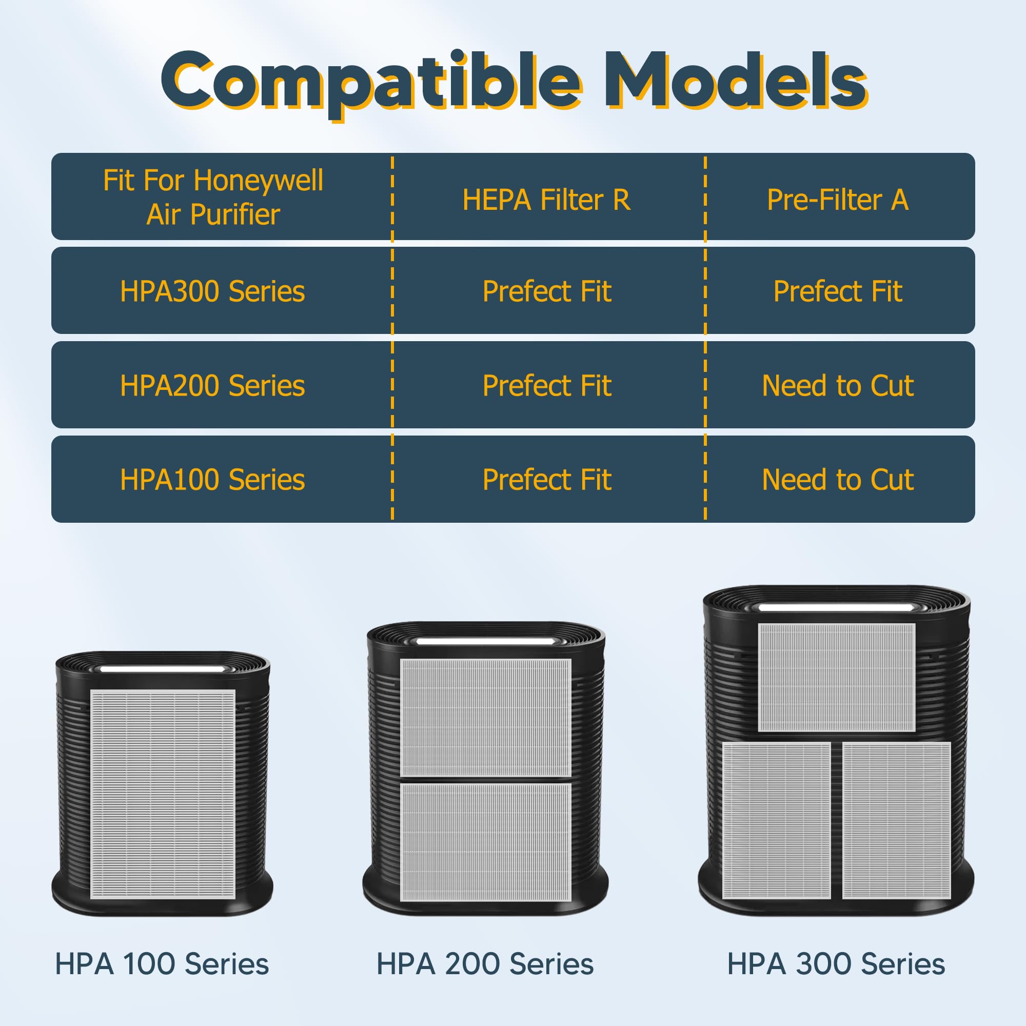 Improvedhand HPA300 HEPA Filter Replacement for Honeywell Air Purifier HPA304 HPA3300 HPA5300 HPA5350 HPA8350 HPA300VP, Compared to HRF-R3 (3 True HEPA R Filters and 4 A Pre-Cut Carbon Pre-Filters)