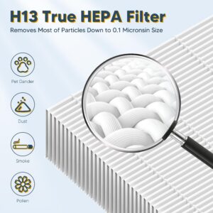 Improvedhand HPA300 HEPA Filter Replacement for Honeywell Air Purifier HPA304 HPA3300 HPA5300 HPA5350 HPA8350 HPA300VP, Compared to HRF-R3 (3 True HEPA R Filters and 4 A Pre-Cut Carbon Pre-Filters)