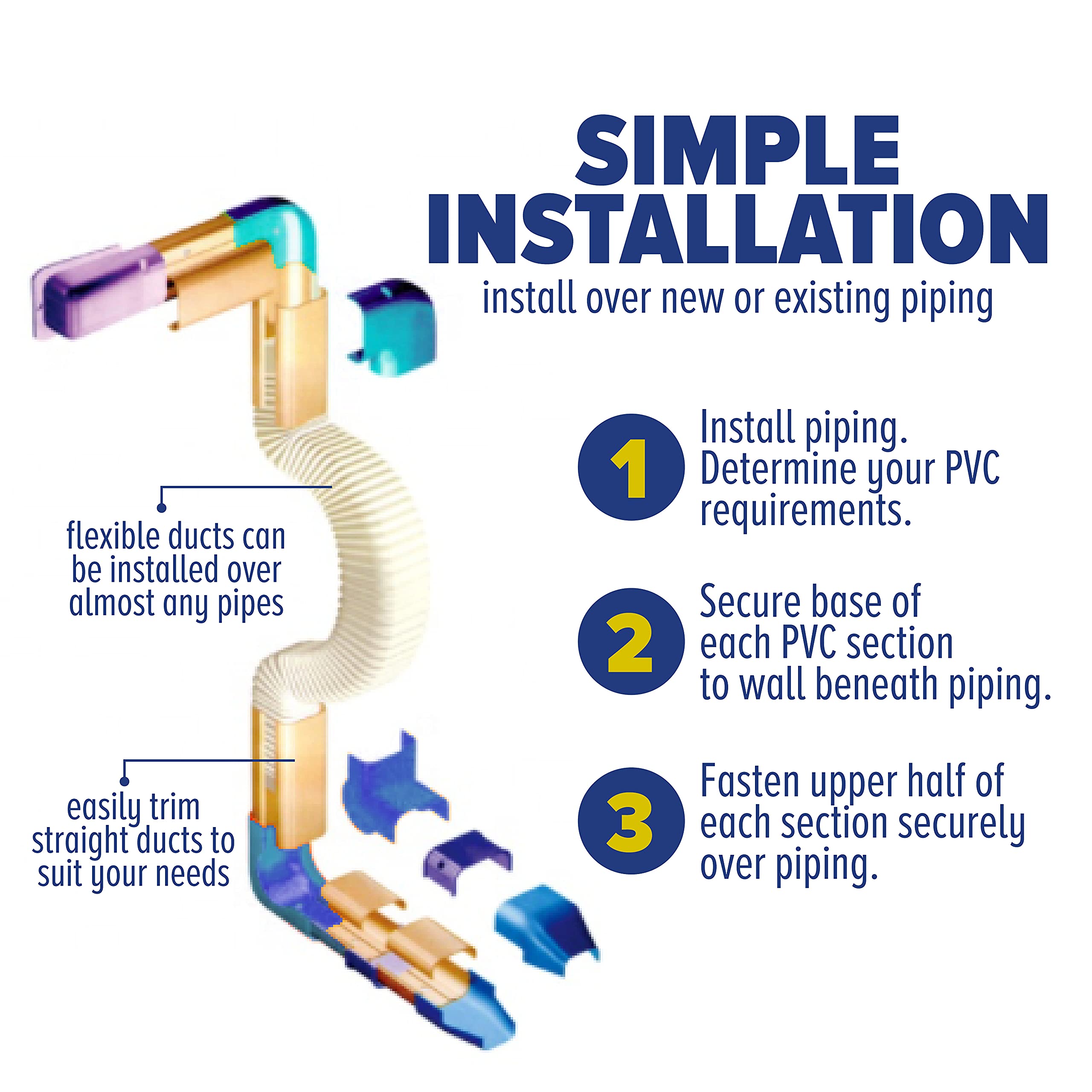 Sealproof Mini Split AC Line Set Cover Kit, 3" Decorative White Professional Grade PVC Kit Provides 15 FT Line Coverage for Ductless Mini Split Air Conditioners and Heat Pumps